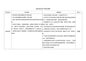 值班经理安全生产责任清单.docx
