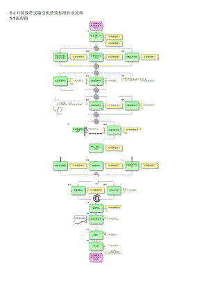 主井装载带式输送机检修标准作业流程.docx
