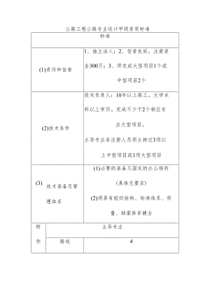 公路工程公路专业设计甲级资质标准.docx
