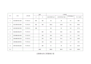 公路排水沟工程量统计表.docx