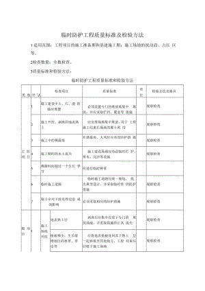 临时防护工程质量标准及检验方法.docx