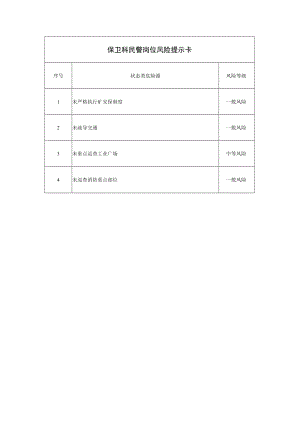 保卫科民警岗位风险提示卡.docx