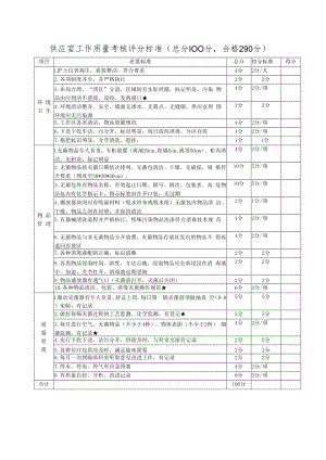供应室工作质量考核评分标准.docx