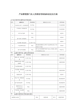 产品管理部门及人员绩效考核指标设定及方案.docx