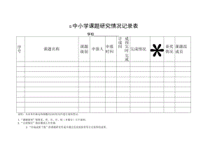 中小学常规检查课题研究情况记录表.docx