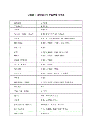 公园园林植物绿化养护农药使用清单.docx