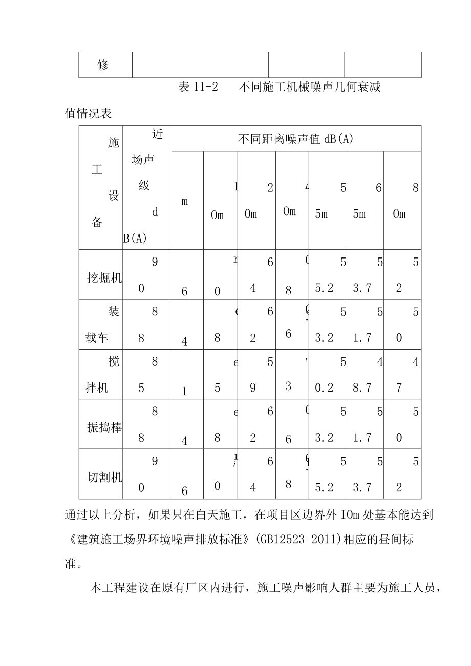 农光互补光伏分布式发电项目环境保护与水土保持设计方案.docx_第3页