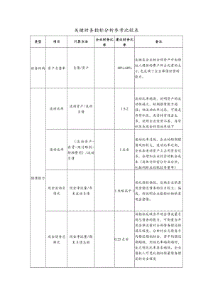 关键财务指标分析参考比较表.docx
