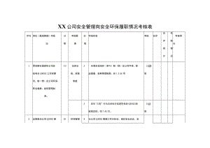 公司安全管理岗安全环保履职情况考核表(参考模板）.docx