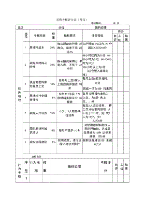 企业绩效管理系统17绩效考核表（采购）.docx