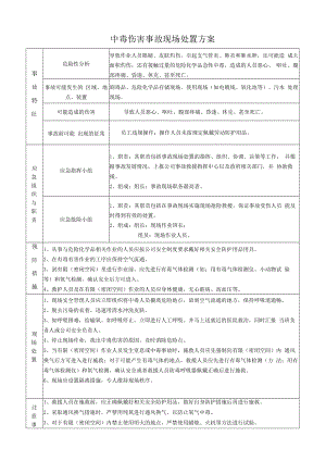 中毒伤害事故现场处置卡.docx
