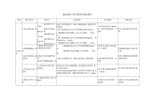 临边洞口安全防护深化要点.docx