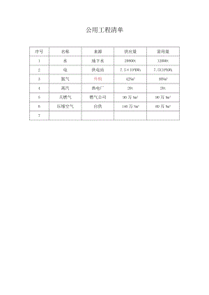 公用工程清单.docx