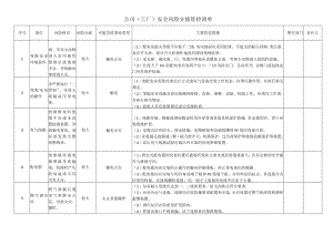 公司（工厂）安全风险分级管控清单.docx