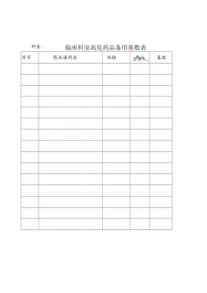 临床科室高危药品备用基数表.docx