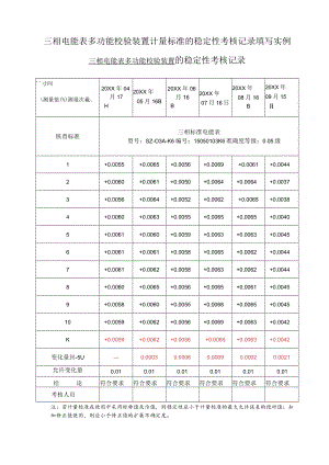 三相电能表多功能校验装置计量标准的稳定性考核记录填写实例.docx