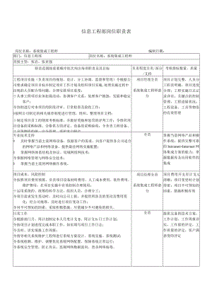 信息工程部岗位职责.docx