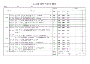 中层管理人员绩效考核表模板.docx