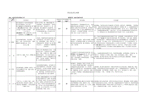 企业全套职业危害告知牌（12页）.docx