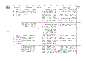 二级标准化自评表评分标准.docx
