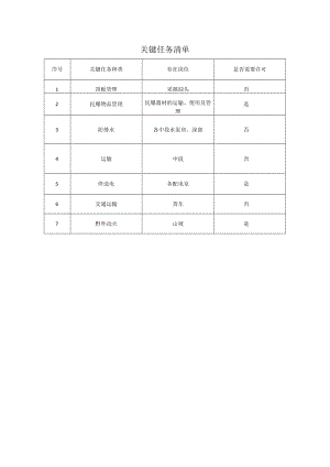 关键任务清单.docx