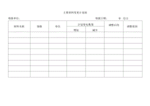 主要材料变更计划表.docx