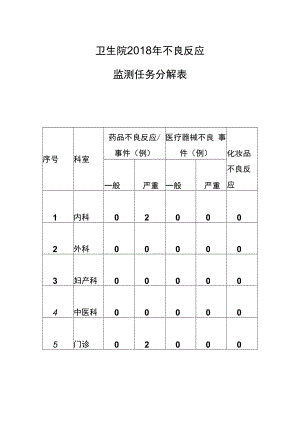不良反应任务分解表.docx
