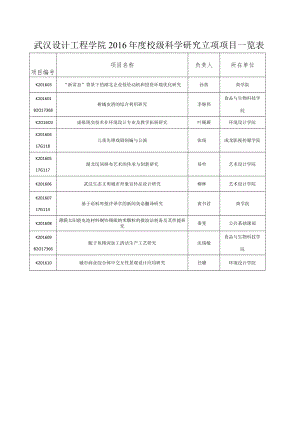 关于开展科研项目中期检查和结题清理.docx