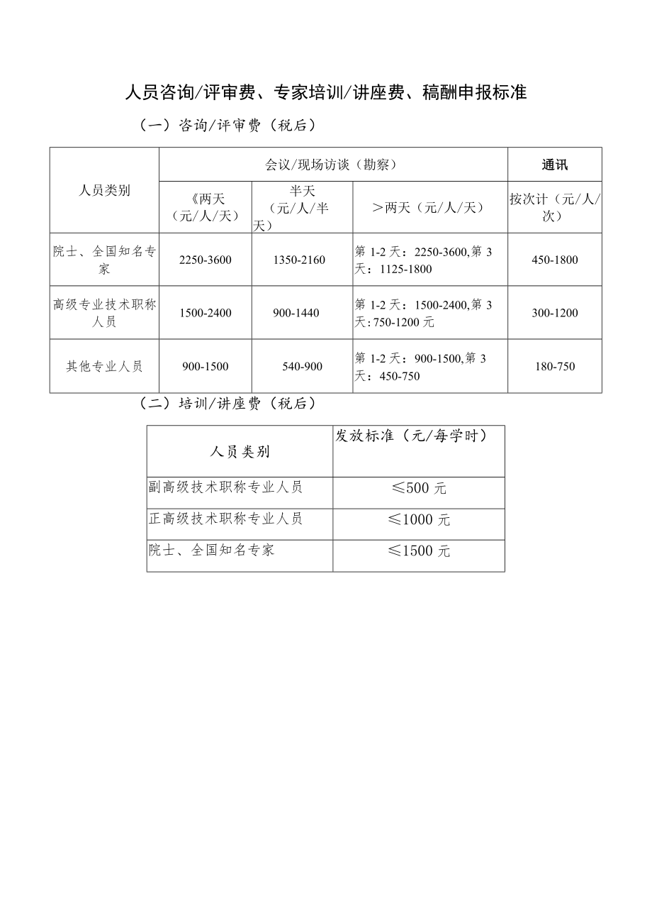 人员咨询评审费、专家培训讲座费、稿酬申报标准(税前税后).docx_第1页