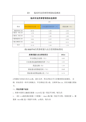 临床科室药事管理指标监测表临床科室药事管理指标监测22年6月药事质量与安全管理指标情况.docx