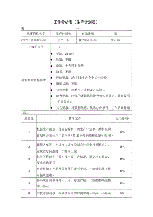 企业生产类工作分析示例06工作分析表( 生产计划员）.docx