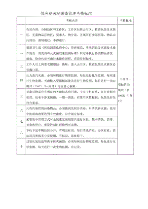 供应室医院感染管理考核标准.docx