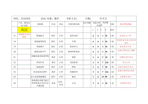 共沉岗位危险源辨识与风险评价清单.docx