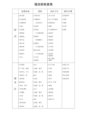 值班前检查表（后）.docx