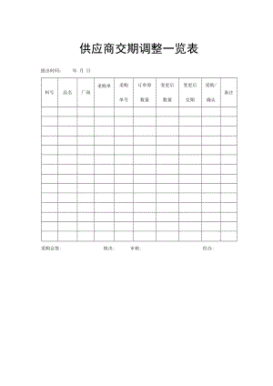 供应商交期调整一览表.docx