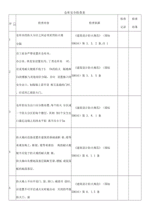 仓库安全检查表.docx