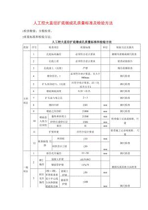 人工挖大直径扩底墩成孔质量标准及检验方法.docx