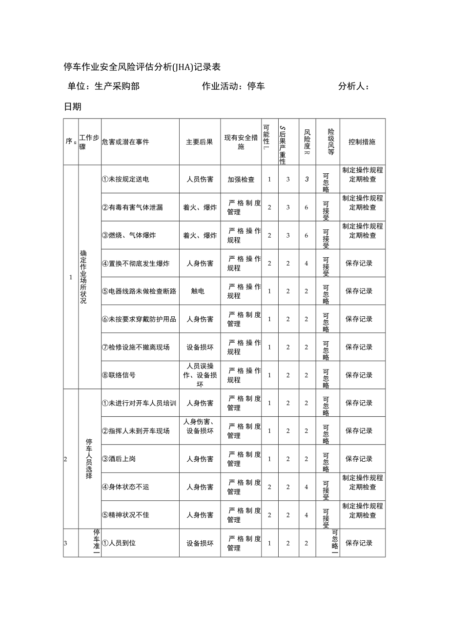 停车作业安全风险评估分析(JHA)记录表.docx_第1页