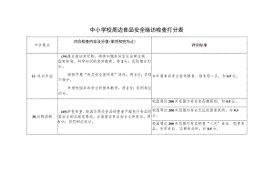 中小学校周边食品安全暗访检查打分表（创建食品安全示范城市资料）.docx