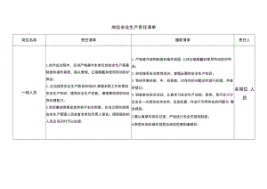 一线人员安全生产责任清单.docx