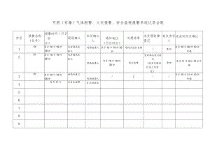 可燃(有毒)气体报警、火灾报警、安全监视报警消除记录台账.docx