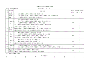 劳动人事部门安全管理工作考评表.docx