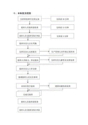 十、本制度流程图.docx