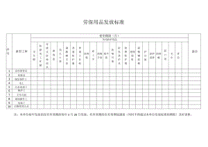 劳保用品配备发放标准模板.docx