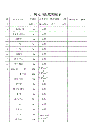 厂房建筑照度测量表.docx