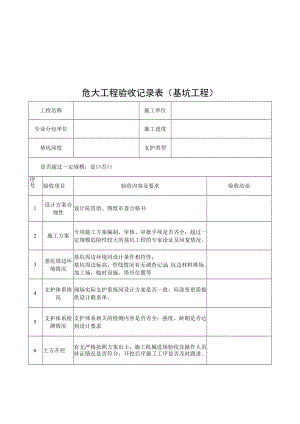 危大工程专项方案验收记录表（基坑、模版、脚手架）.docx