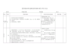 医院临床科室考核标准.docx