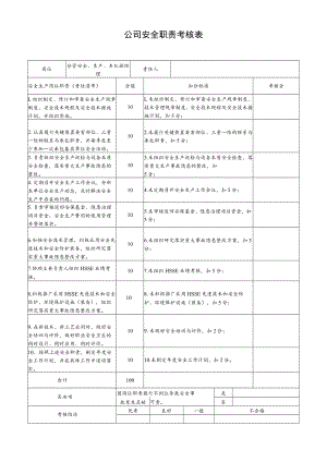 分管安全、生产、车队副经理安全职责考核表.docx