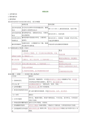 外科主治医师考试-专业实践能力讲义11阑尾疾病.docx
