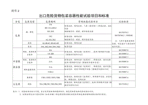 出口危险货物包装容器性能试验项目和标准.docx